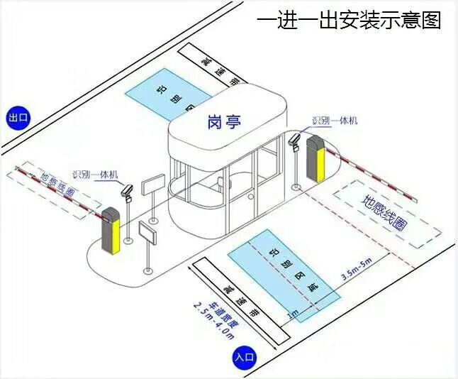 博爱县标准车牌识别系统安装图